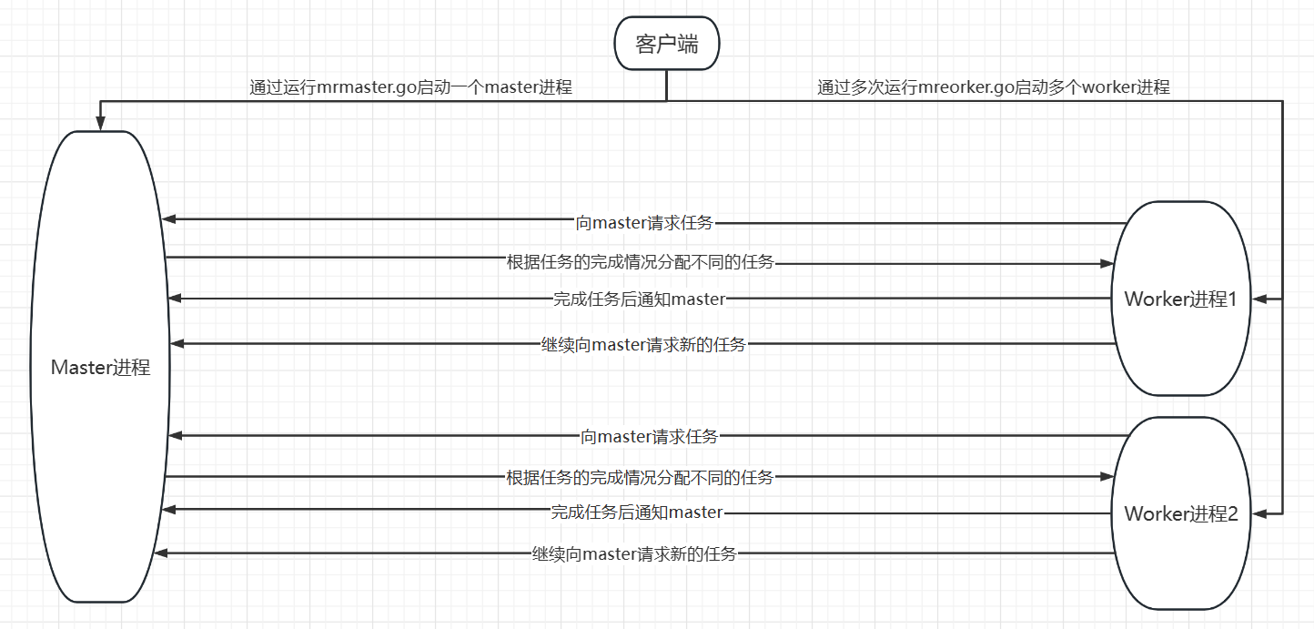 在这里插入图片描述 /images/mapreduce-process.png