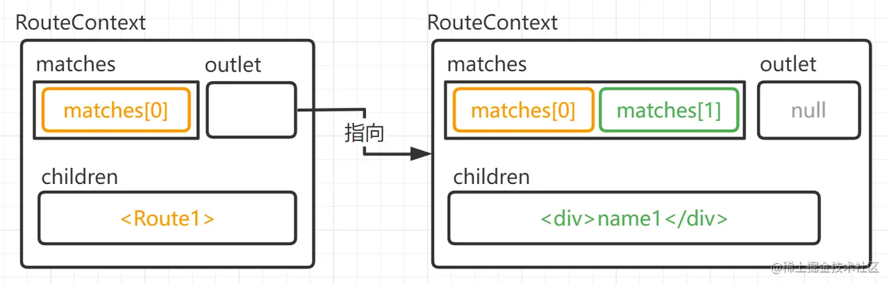 /images/react-router-4.png /images/react-router-4.png
