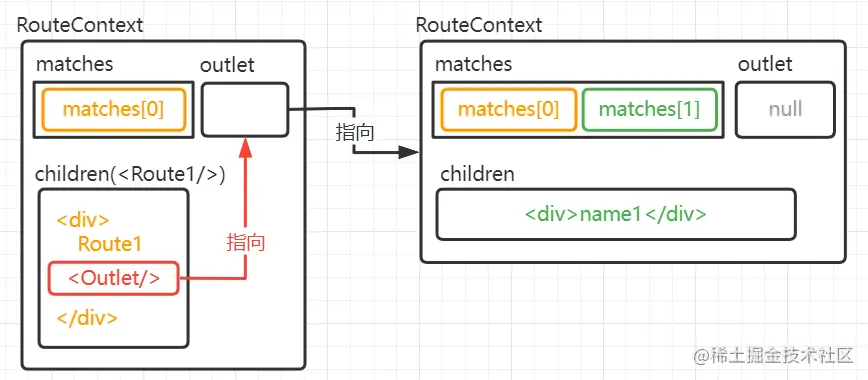 /images/react-router-5.png /images/react-router-5.png